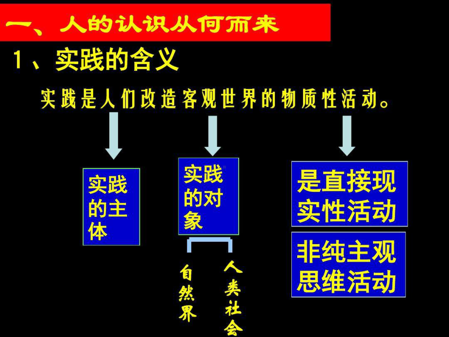 人的意识从何而来共38页课件.ppt_第3页