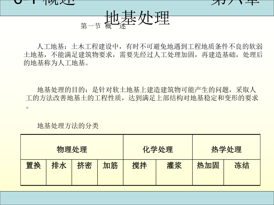 基础工程(附动画)第六章地基处理课件.ppt_第2页