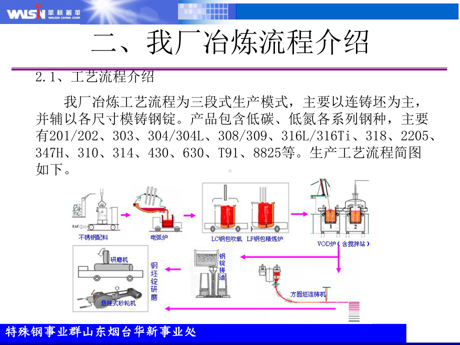 低碳镁碳砖用于不锈钢钢包生产实践课件.ppt_第3页