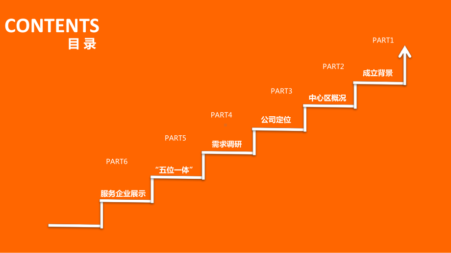 五位一体打造电商特色生态圈课件.pptx_第2页