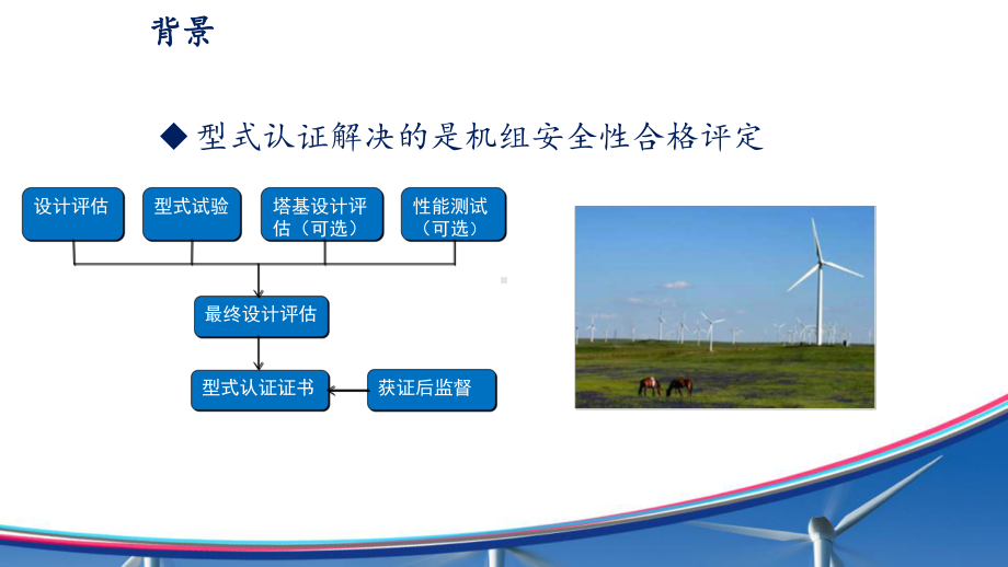 低风速风力发电机组性能评价及技术改进优化方案.ppt_第2页