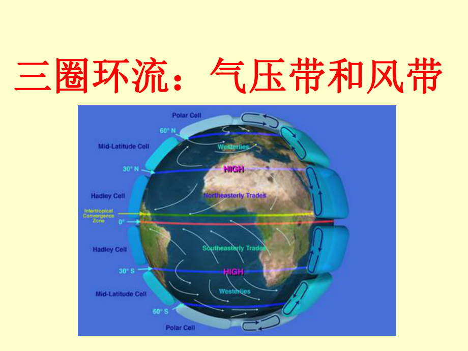 圈环流公开课版(动画精美)课件.ppt_第1页