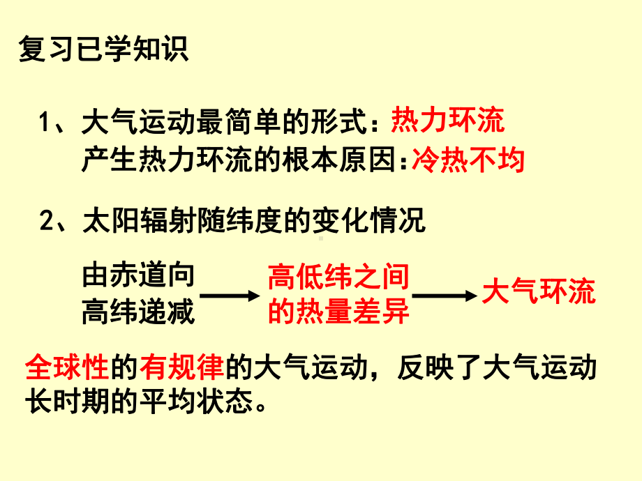 圈环流公开课版(动画精美)课件.ppt_第2页