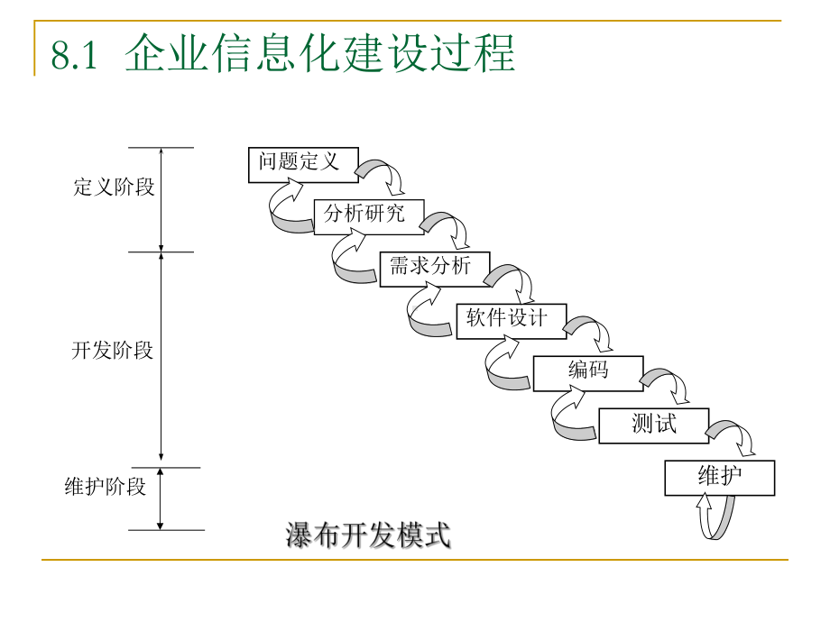 企业信息化与软件质量管理课件.ppt_第3页