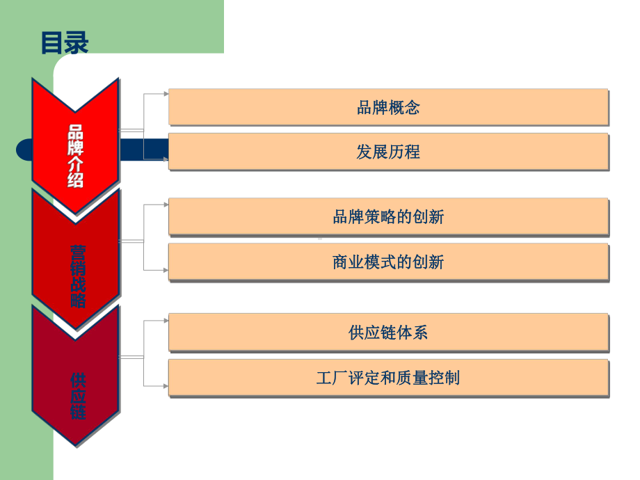 优衣库品牌案例分析课件.ppt_第2页