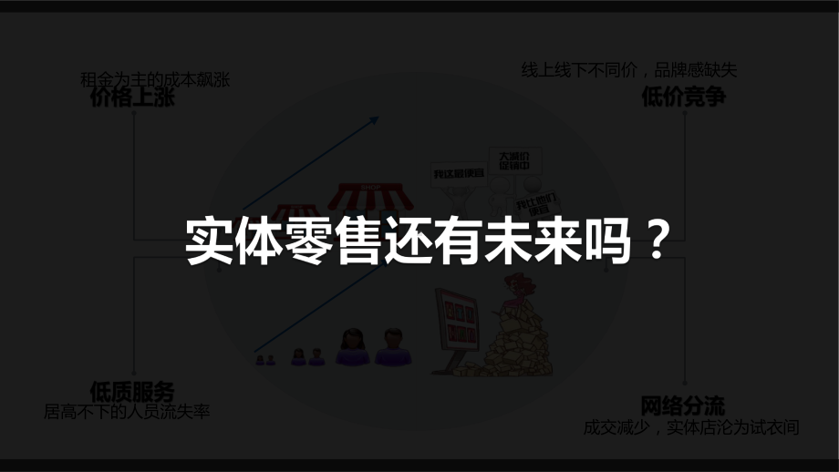 互联网+实体门店创新零售解决方案.pptx_第2页