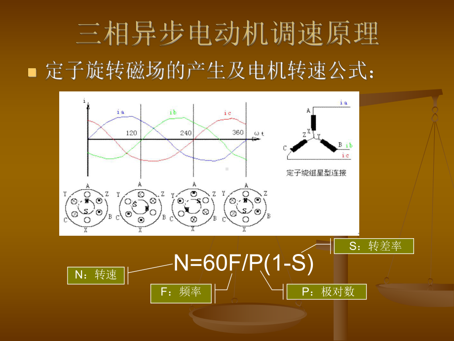 变频器原理及维修与调试介绍课件.ppt_第3页