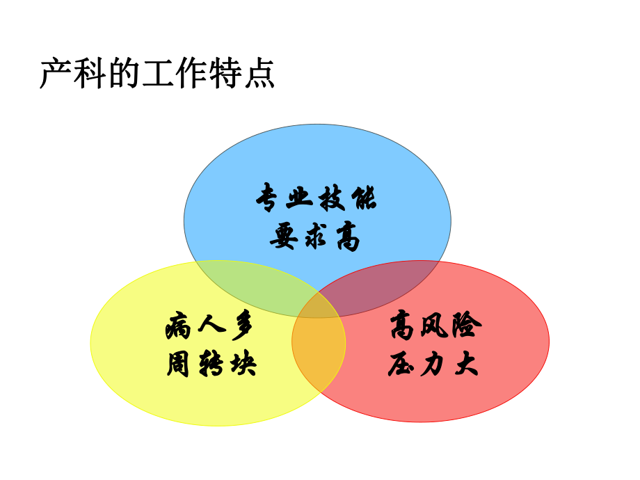 妇产科护士培训-PPT课件.ppt_第3页