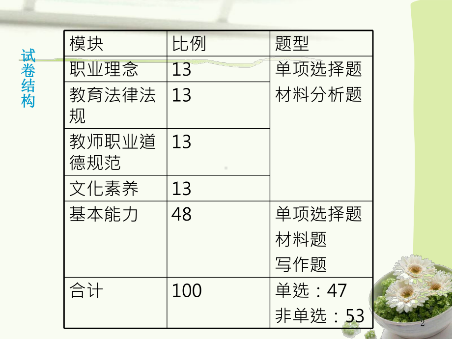 中学教师资格证综合素质之职业理念课件.ppt_第2页