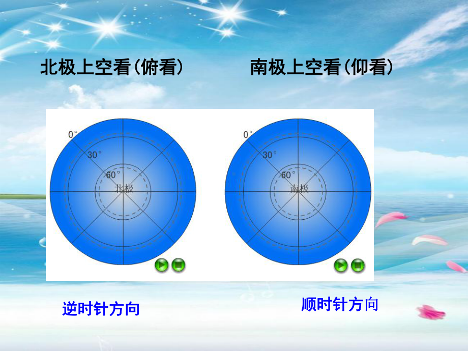 地球的自转与公转PPT教学课件.ppt_第3页