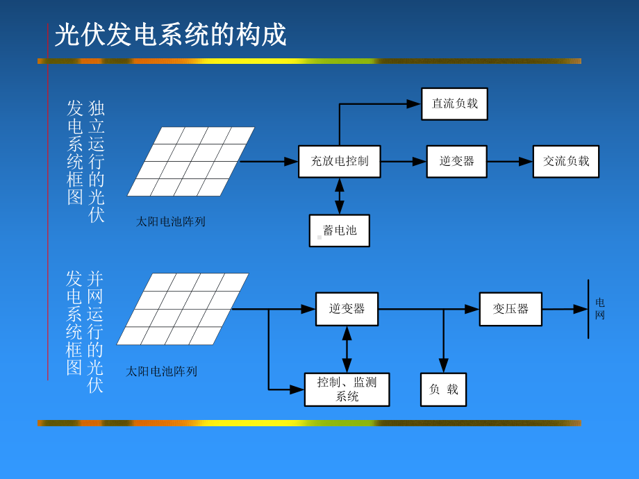 太阳能光伏应用情况与发展趋势课件.ppt_第3页