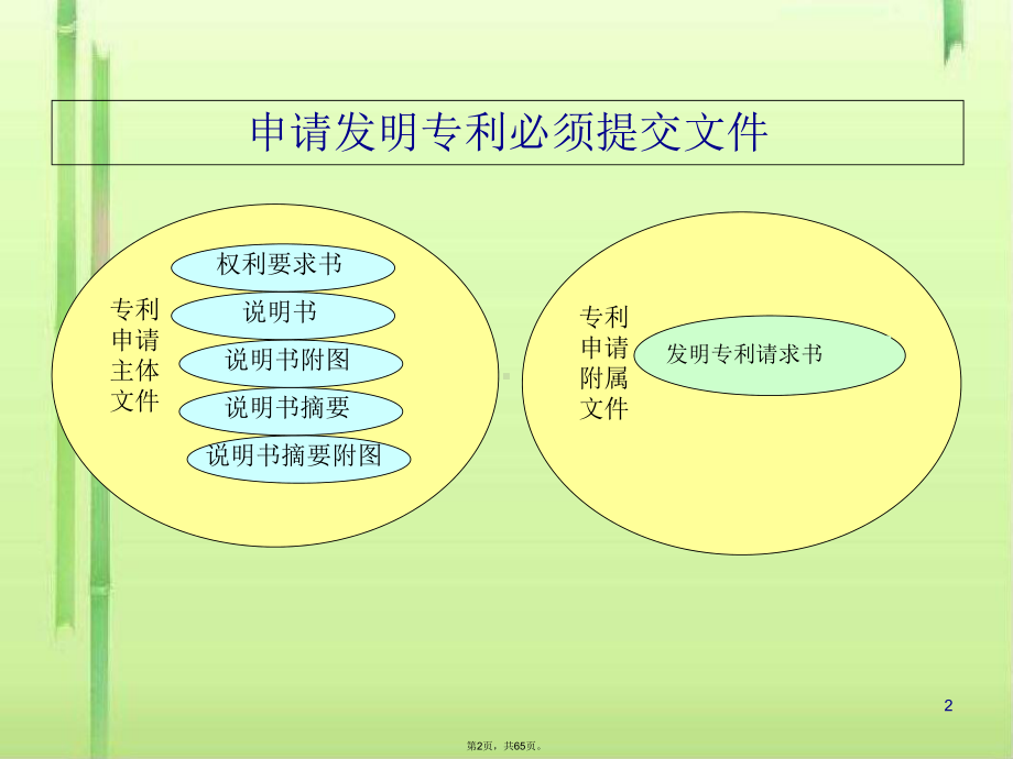 发明专利撰写说明(共65张)课件.pptx_第2页