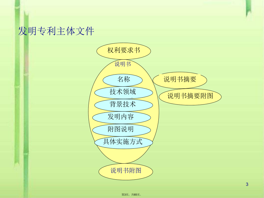 发明专利撰写说明(共65张)课件.pptx_第3页