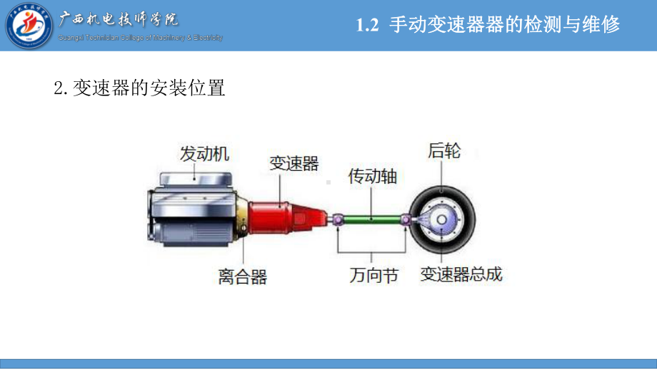 任务1-2--手动变速器的检测与维修课件.pptx_第3页