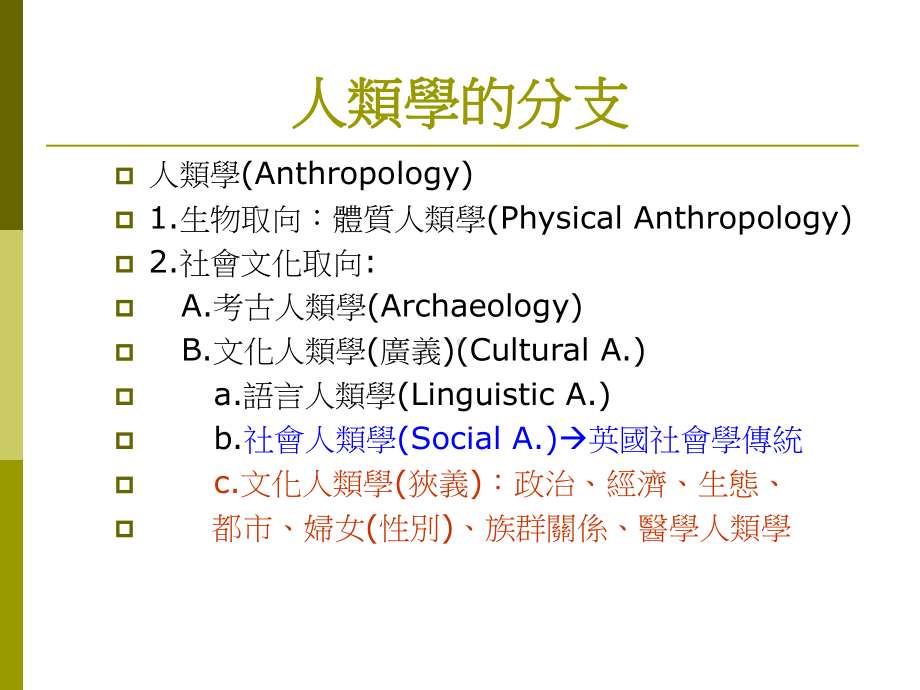 人类学的起源与发展课件.ppt_第3页