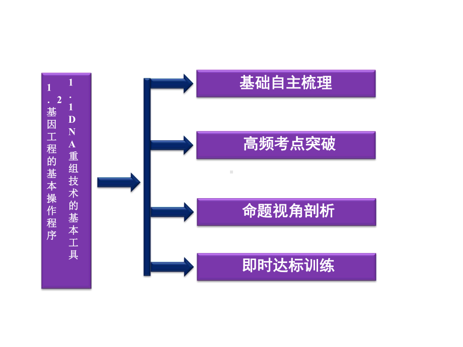 基因工程的基本操作程序2课件.ppt_第2页