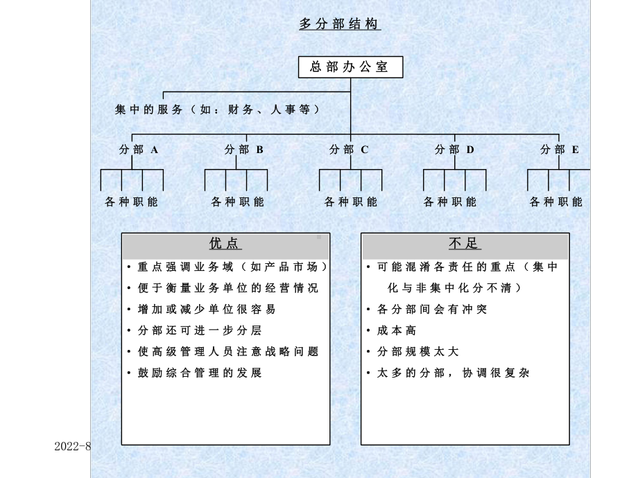 同济战略管理结构重组ppt课件.ppt_第3页