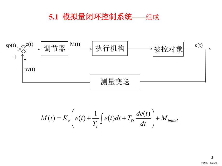 S71200PLC的PID工艺功能课件.ppt_第2页