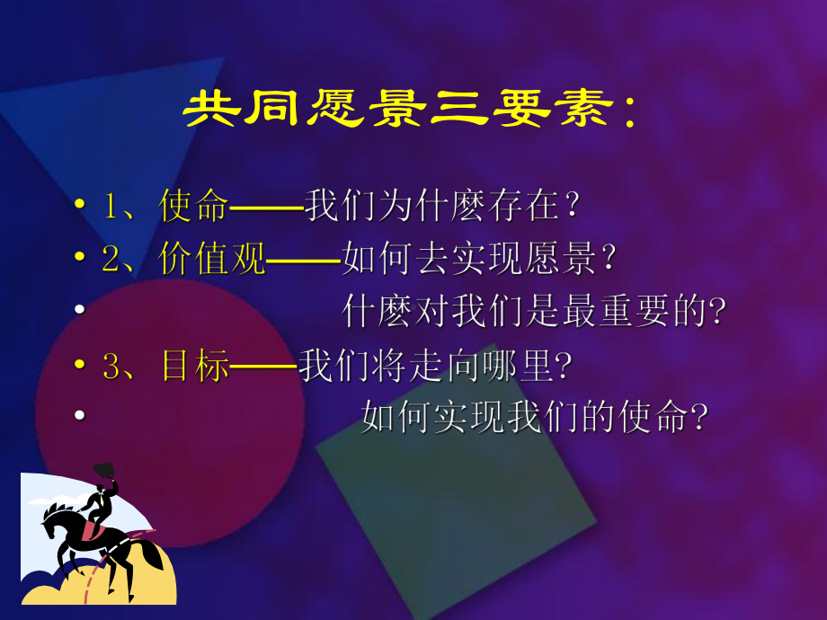 学习型组织的五项修炼教材(75张幻灯片)课件.ppt_第3页