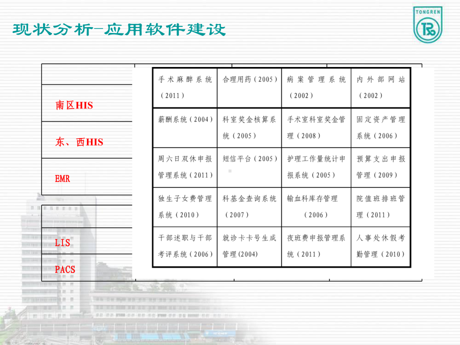 以电子病历为核心的三区一体化综合信息集成平台建设项目-课件.ppt_第3页