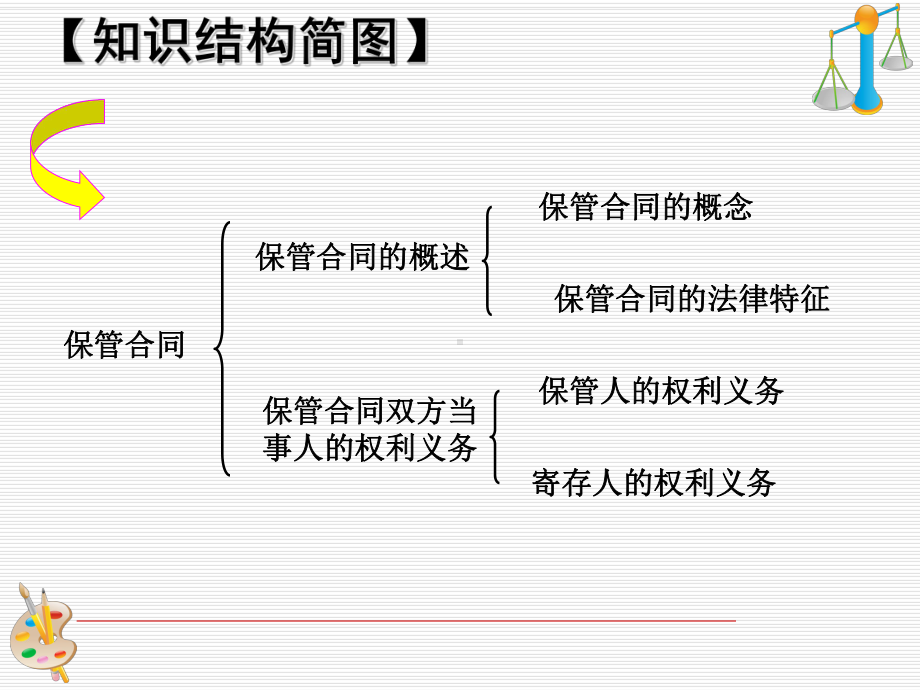 保管合同和仓储合同区别-课件.ppt_第3页