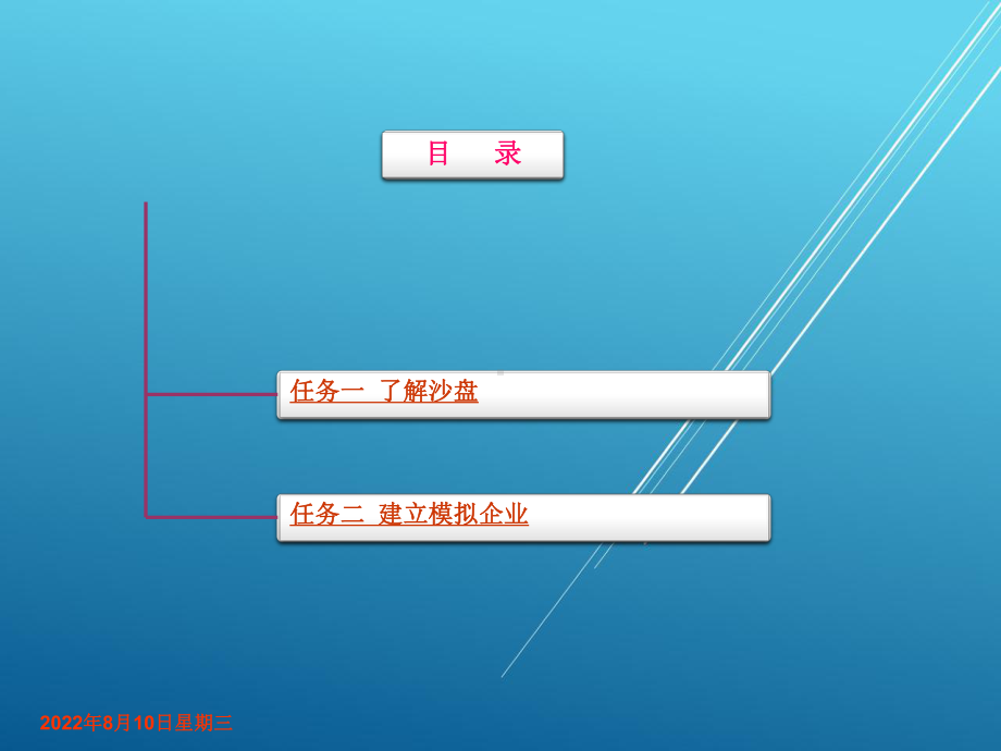 企业经营管理学习情境一课件.ppt_第3页