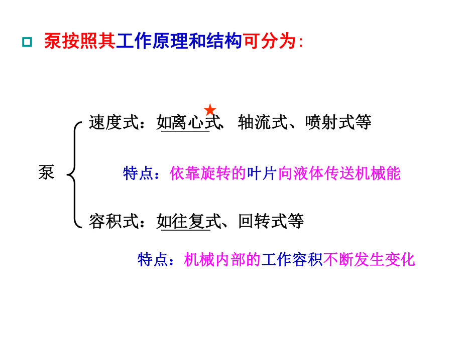 化工原理第二章离心泵课件.ppt_第3页