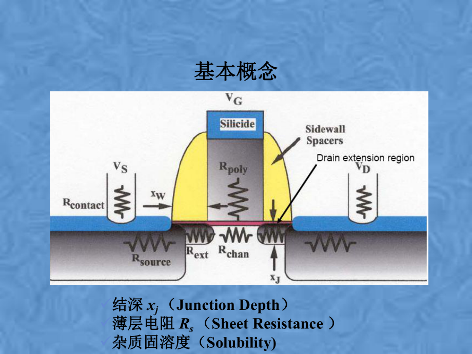 半导体制造工艺-07扩散(上)课件.pptx_第2页