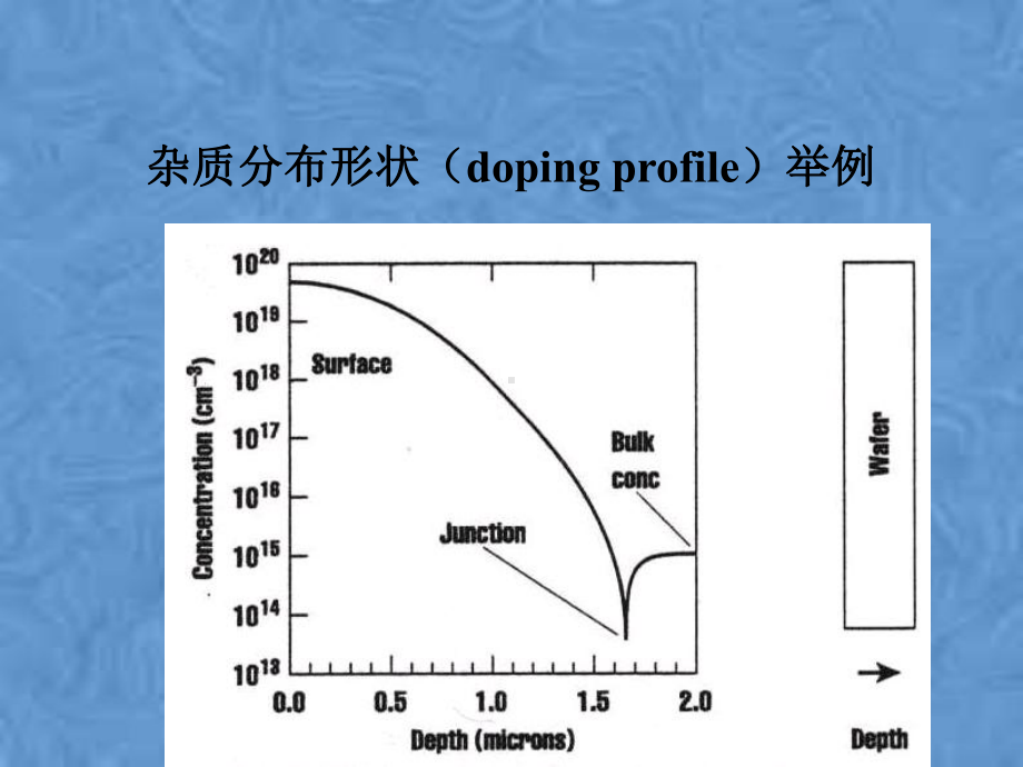 半导体制造工艺-07扩散(上)课件.pptx_第3页