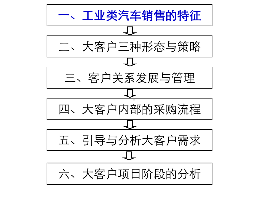 大客户销售与顾问技术培训教材课件.pptx_第3页