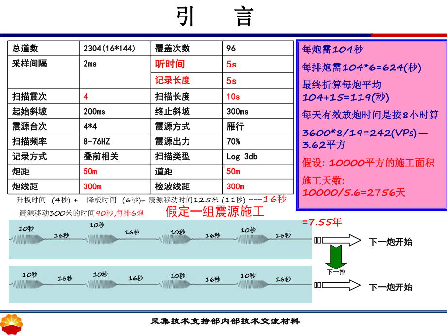 可控震源高效采集技术课件.ppt_第2页