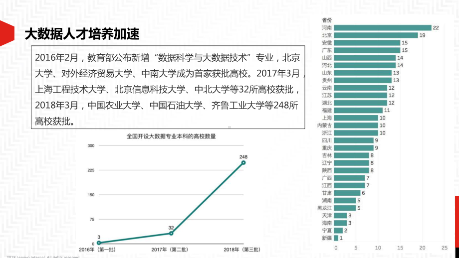 大数据实训平台课件.pptx_第3页