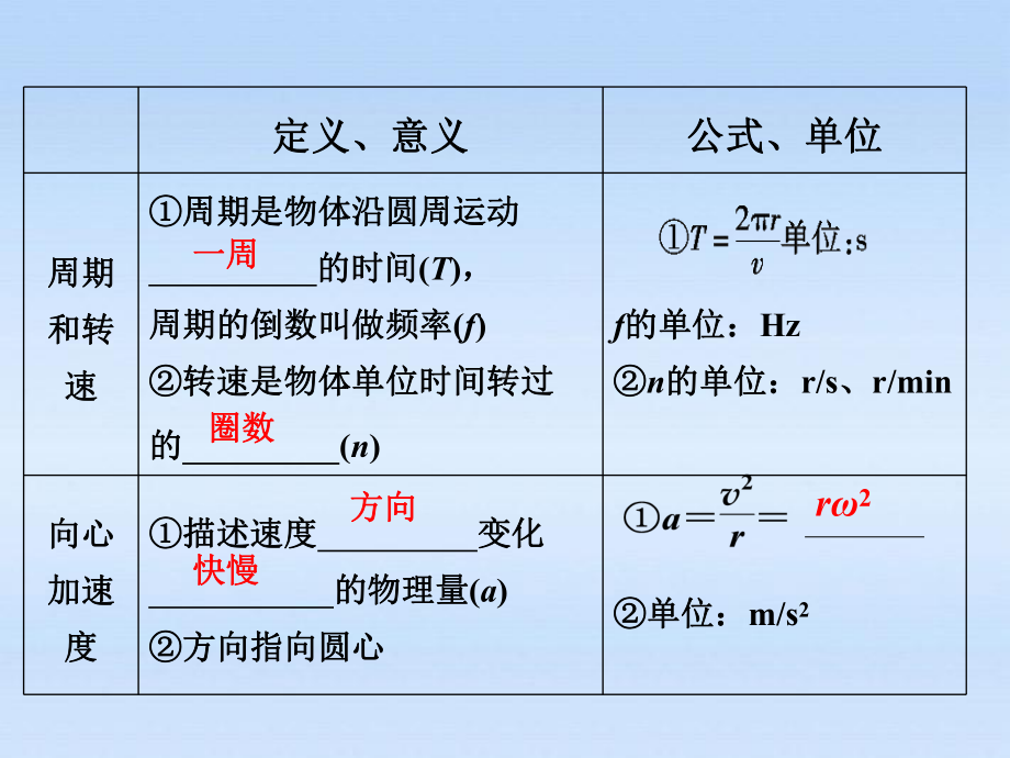 圆周运动及其应用LI课件.ppt_第3页