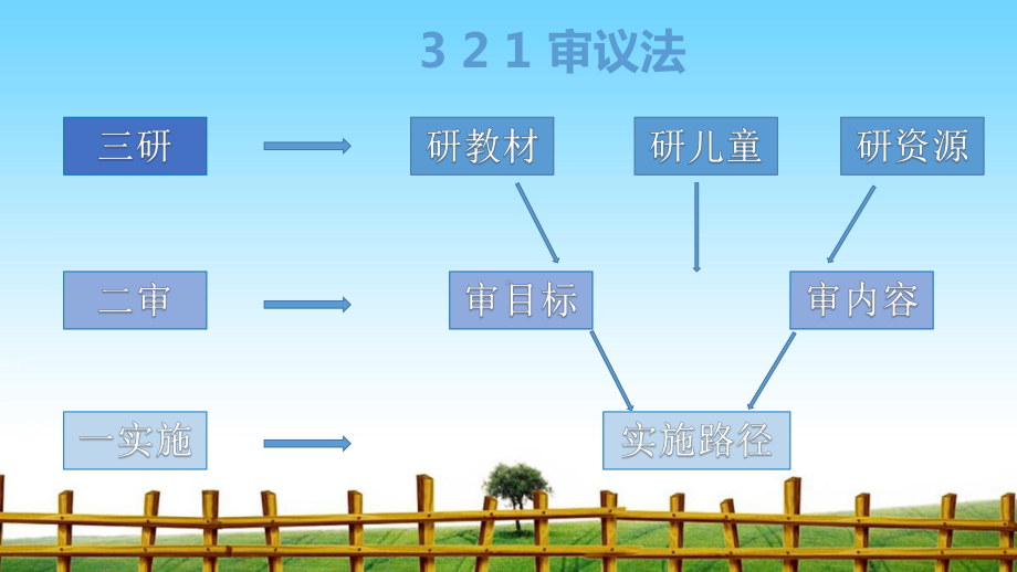 大班《动物联络的信号》主题审议阐述修改版-完整版PPT课件.pptx_第2页