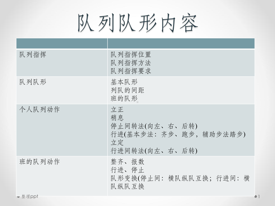 体育教师技能大赛队列队形动作课件.pptx_第1页