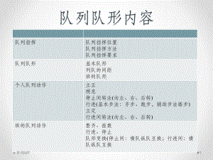 体育教师技能大赛队列队形动作课件.pptx