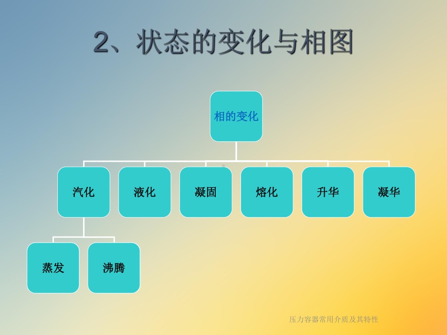 压力容器常用介质及其特性课件.ppt_第2页