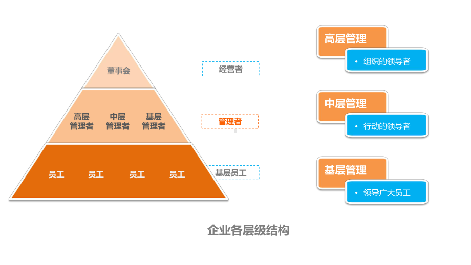 企业人才开发与管理课件.ppt_第3页