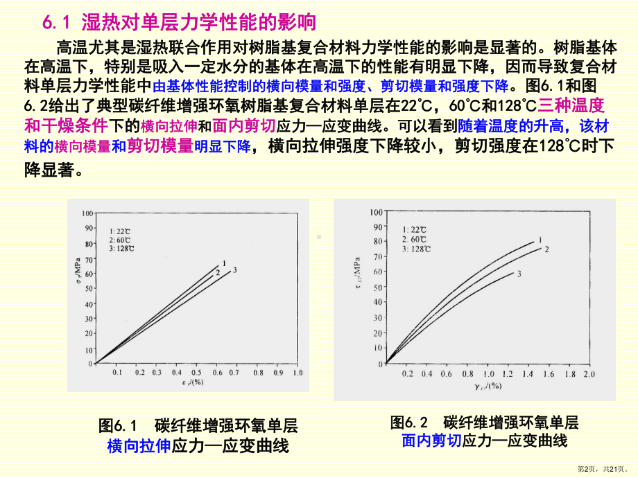 复合材料层合板的湿热效应解析课件.ppt_第2页