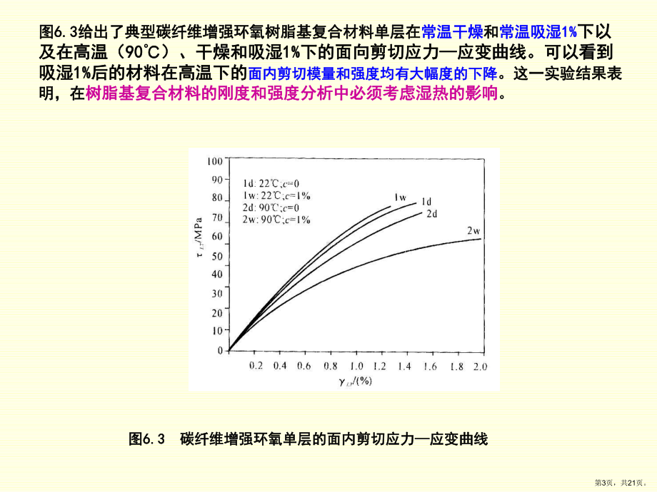 复合材料层合板的湿热效应解析课件.ppt_第3页