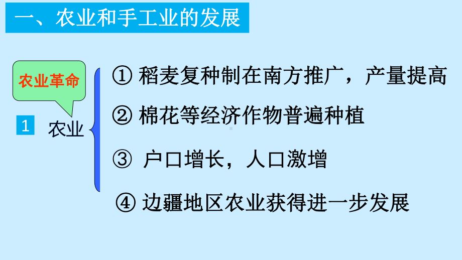 人教统编版必修中外历史纲要-第11课-辽宋夏金元的经济与社会课件.ppt_第2页