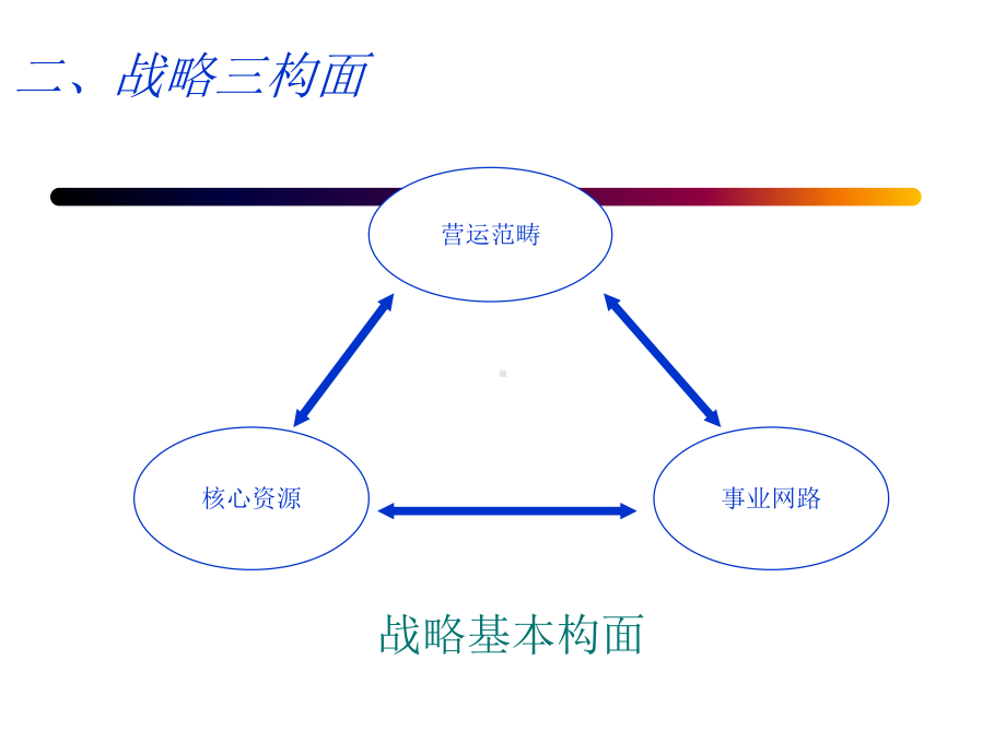 企业战略管理九说讲义课件1.ppt_第3页