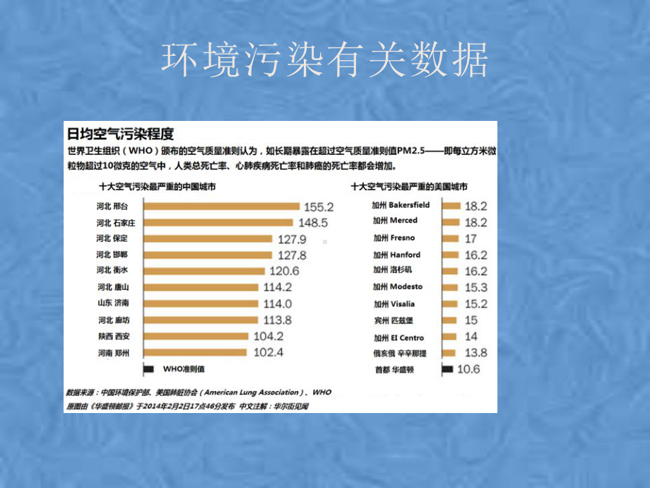 保护环境人人有责(同名308)课件.pptx_第3页