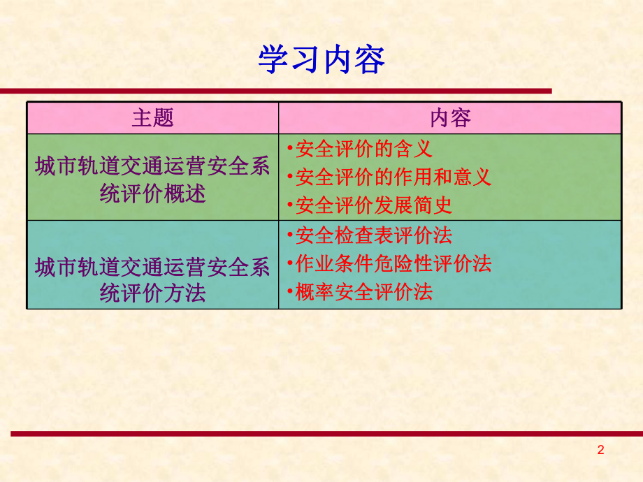 城市轨道交通运营安全系统评价要点课件.ppt_第2页