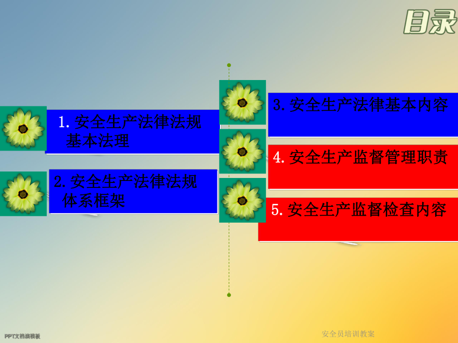 安全员培训教案课件.ppt_第3页