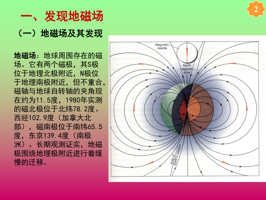 地概A9重力和磁力课件.ppt_第2页