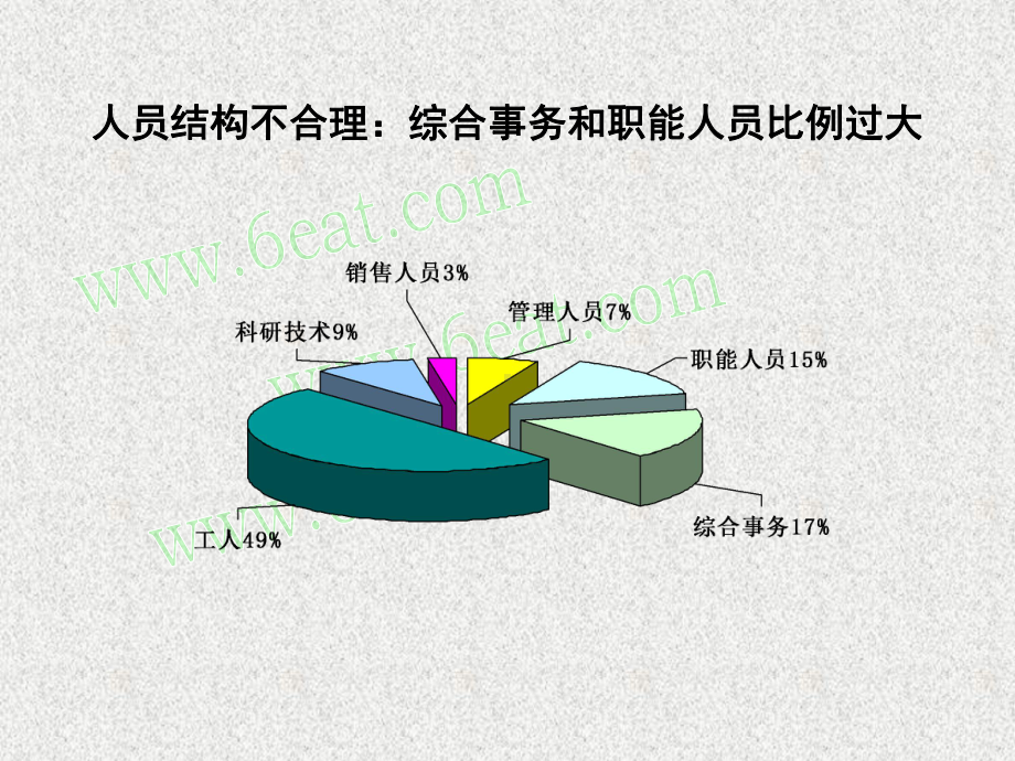 亚航集团人力资源报告课件.pptx_第3页