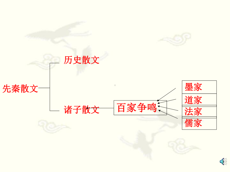 季氏将伐颛臾ppt实用课件59.ppt_第2页