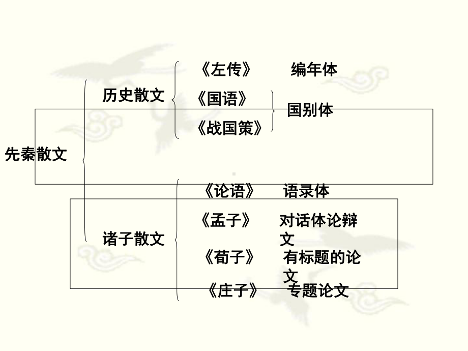 季氏将伐颛臾ppt实用课件59.ppt_第3页