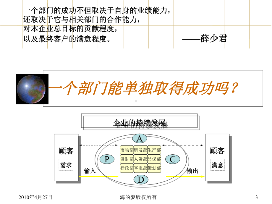 团队建设与团队合作-PPT课件.ppt_第3页